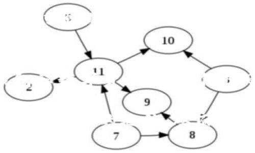 在数字货币和区块链技术迅猛发展的今天，虚拟钱包的使用日益普及。人们在使用这些钱包时，有很多疑问，尤其是关于其安全性和可靠性的问题。其中，关于“TP钱包”是否是假币的讨论，常常引发热议。本文将对此进行深入分析。

什么是TP钱包？
TP钱包是一个去中心化的数字资产钱包。它支持多种主流数字货币，包括以太坊、比特币等。TP钱包的主要功能包括交易、存储和管理数字资产。用户可以在TP钱包中安全地管理他们的虚拟货币，让他们的投资更为便捷。

TP钱包的安全性
TP钱包采用了多重安全措施，确保用户信息和资产的安全。比如，它使用了加密技术来保护交易信息，并且支持私钥的离线存储。这意味着即使黑客入侵也很难获取用户的资产。相比其他钱包，TP钱包在安全性方面表现优异。

TP钱包与假币的关系
关于TP钱包是假币的争议，多源于人们对数字货币本质的误解。实际上，TP钱包本身并不发行任何货币，它只是一个存储和管理数字货币的工具。用户在TP钱包中存储的货币，若为法定货币或合法的加密货币，则绝对不是假币。

如何识别假币
在数字货币领域，假币的出现确实是一个严重的问题。假币通常是指那些没有真实价值、甚至是通过欺诈手段发行的数字货币。为了识别假币，用户需关注以下几点：
ul
    li研究币种的白皮书，了解其背后的技术和团队。/li
    li查看交易所的信誉与交易记录。/li
    li关注社群反馈，了解其他用户的使用体验。/li
/ul

TP钱包的用户反馈
用户是检验产品的一面镜子。TP钱包自推出以来，得到了用户的广泛好评。许多人称赞其界面友好、操作简单，同时还提供了良好的技术支持。用户在使用TP钱包的过程中，几乎没有遇到安全问题，这也进一步消除了人们对于钱包安全性的担忧。

总结
综合而言，TP钱包并不是假币。它作为一个数字资产管理工具，为用户提供了安全、便捷的服务。用户在选择钱包和数字货币时，应保持审慎。确保你投资的钱包和货币都有明确的价值和背景，以免陷入假币的陷阱中。

随着区块链技术的发展，数字货币将会越来越普及。希望本文能够帮助您更清楚地认识TP钱包及其在数字货币市场中的地位，从而做出明智的投资决策。