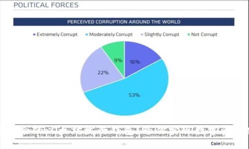 如何选择适合的以太坊发行钱包？带你实现数字资产安全管理