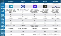 以太坊钱包没有字了？如何解决这个常见问题！