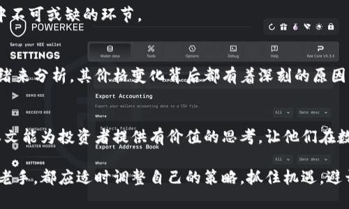 TP钱包价格不变的背后：影响因素与投资策略分析
TP钱包, 数字货币, 投资策略, 市场分析/guanjianci

引言
在数字货币市场中，TP钱包一直以来备受关注。尽管其市场表现起伏不定，但有一个显著的特征就是价格大致保持稳定。许多投资者对此表示好奇，想了解TP钱包价格不变化的原因以及这对他们的投资意味着什么。本文将深入分析影响TP钱包价格的因素，并探讨相关的投资策略。

TP钱包概述
TP钱包是一个基于区块链技术的数字资产管理工具。它允许用户安全地存储、管理和交易各种数字货币。作为一种便捷的数字资产管理方式，TP钱包因其用户友好、功能强大及安全性高而受到青睐。

TP钱包价格不变的影响因素
TP钱包价格长期保持稳定的原因有很多。以下是一些主要的影响因素：

h41. 市场供需关系/h4
首先，TP钱包的价格与市场供需关系密切相关。供给量相对固定，而需求却在稳定地增长，使得价格波动幅度减小。部分投资者持有长线战略，不轻易抛售，这也进一步导致价格的稳定。

h42. 项目基本面/h4
其次，TP钱包背后的项目基本面也相对坚实。开发团队持续进行技术更新，赋予TP钱包更多的功能。长期来看，良好的项目基本面促进了用户对TP钱包的信任，这在一定程度上支撑了价格稳定。

h43. 市场情绪/h4
此外，市场情绪在数字货币中扮演着重要角色。当市场整体情绪偏向积极时，投资者更愿意持有和使用TP钱包。稳定的市场情绪也为TP钱包价格提供了保障。

h44. 竞争与替代品的影响/h4
最后，竞争与替代品的出现也会影响TP钱包的价格。但是，TP钱包凭借其独特的功能和市场定位，能够有效应对竞争带来的压力。这种行业内的竞争态势，虽然会产生一定的价格波动，但整体来说并未显著影响TP钱包的价格水平。

投资策略分析
对于投资者来说，理解TP钱包价格不变化的原因，可以帮助他们制定更加合理的投资策略。从而实现更好的经济收益。以下是几种建议的投资策略：

h41. 长线持有策略/h4
由于TP钱包价格的稳定性较高，采用长线持有策略的投资者可能会获得良好的收益。随着数字货币市场的不断成熟和发展，TP钱包的价值也有可能随之上升。

h42. 均匀买入策略/h4
均匀买入股票是一种相对保守的投资策略。投资者可以在市场波动较大的时候，分批买入TP钱包。这种策略能够在一定程度上降低购入成本，规避因一次性买入带来的风险。

h43. 跟踪基本面变化/h4
投资者应密切关注TP钱包的基本面变化。例如，开发团队的新产品发布或技术更新都可能影响价格。保持信息敏感性，及时做出反应，有助于在市场波动中获得优势。

h44. 进行风险管理/h4
任何投资都有风险。合理的风险管理策略可以保护投资者免受重大损失。例如，设定止损点、合理配置资产等，是投资中不可或缺的环节。

结论
TP钱包价格的相对稳定，为投资者提供了一个相对安全的投资选择。无论是从市场供需关系、项目基本面还是市场情绪来分析，其价格变化背后都有着深刻的原因。了解这些因素后，投资者可以根据自身的风险承受能力，制定合理的投资策略，从而在数字货币市场中取得成功。

后续展望
随着数字货币市场的发展，TP钱包的未来仍充满潜力。技术的进步、用户需求的变化都会不断影响其市场表现。希望本文能为投资者提供有价值的思考，让他们在数字货币投资的道路上越走越远。

总的来说，TP钱包价格的不变与多种因素相互交织，其带来的投资机会不容忽视。无论是新手投资者还是经验丰富的老手，都应适时调整自己的策略，抓住机遇，避开风险。