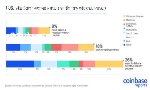 在安卓设备上下载TP钱包并不是一件复杂的事情。TP钱包是一种方便的数字货币钱包，它支持多种加密货币，提供安全、高效的交易体验。以下是详细的步骤和相关信息，帮助你顺利下载和使用TP钱包。

什么是TP钱包
TP钱包是一款功能强大的数字钱包，专为存储、交易和管理加密货币而设计。它支持多种主流加密货币，包括比特币、以太坊和许多其他数字资产。用户可以通过TP钱包发送和接收加密货币，查看账户余额和历史交易记录。

TP钱包的优势
1. **安全性**: TP钱包采用先进的加密技术，保护用户的私钥和交易信息。每次交易都需要用户确认，降低了被盗风险。
2. **用户友好**: 钱包界面，易于操作，适合所有用户，无论是新手还是资深的加密货币爱好者。
3. **多种资产支持**: TP钱包支持多种主流和小众的加密货币，用户可以在一个平台上管理所有资产。
4. **持续更新**: 开发团队定期对钱包进行更新和维护，确保用户体验和安全性始终处于最佳状态。

如何下载TP钱包
现在我们来看看如何在安卓设备上下载TP钱包。请按照以下步骤操作：

步骤1: 打开Google Play商店
首先，在你的安卓设备上找到并打开Google Play商店。通常，这个图标在你的应用列表中，图标是一个彩色的三角形。

步骤2: 搜索TP钱包
在Google Play商店的搜索栏中，输入“TP钱包”或“TP Wallet”。点击搜索，系统会显示相关的应用。

步骤3: 选择正确的应用
在搜索结果中查找官方的TP钱包应用。通常，该应用的开发者会标明“TP Team”或类似的信息。确保你选择的是官方版本，以保证安全性。

步骤4: 下载和安装应用
点击TP钱包的应用图标，进入应用详情页面。然后，点击“安装”按钮。下载过程可能需要几分钟，具体时间取决于你的网络速度。

步骤5: 打开TP钱包
下载完成后，返回应用列表，找到TP钱包的图标，点击打开。首次使用时，钱包会要求你进行一些基本设置，比如创建账户或导入已有钱包。

步骤6: 设置钱包
根据提示进行账户设置。你可以选择创建一个新钱包或导入已有的钱包。如果你是新用户，建议创建一个新钱包。请确保记录下你的助记词，这是恢复钱包的重要信息，切勿泄露。

常见问题解答
1. 用户需要付费下载TP钱包吗？
不需要，TP钱包可以免费下载安装。用户在使用过程中也不会收取任何费用。不过，在使用某些特定的功能时，如兑换币种等，可能会涉及网络费用。但这些费用是通过区块链网络收取的，并非由TP钱包收取。

2. TP钱包安全性如何？
TP钱包注重用户的隐私和安全，采用业界领先的安全技术。然而，用户也应采取措施确保账户的安全。请定期更新你的密码，不要将助记词分享给任何人，并开启双重身份验证。

3. 如何恢复丢失的钱包？
如果你丢失了设备或钱包应用，可以通过助记词进行恢复。打开TP钱包，选择“导入钱包”，然后输入你的助记词，按照指引完成恢复过程。

4. TP钱包支持哪些加密货币？
TP钱包支持多种主流加密货币，包括比特币、以太坊、波场等。此外，还支持一些新兴的数字货币。用户可以在应用内查看支持的所有资产列表。

总结
下载TP钱包是管理数字资产的重要一步。通过上述简单的步骤，用户可以方便快捷地在安卓设备上获取这一工具。无论是作为新手还是资深用户，TP钱包都能够满足你的需求。确保在使用过程中关注安全性，以便愉快地进行加密货币交易。

如果你还有其他问题或关心的内容，请随时查阅相关论坛或社区，获取用户经验和建议。

通过以上内容，我们详细介绍了如何在安卓设备上下载和使用TP钱包。希望这能为你的加密货币投资之旅提供帮助。