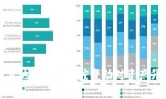 以太坊钱包地址字符长度变动对资产升值的影响