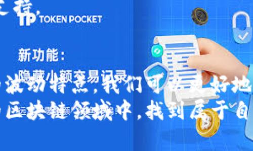   以太坊钱包交易所行情分析：如何掌握市场动向与投资机会 /   
 guanjianci 以太坊, 钱包, 交易所, 行情 /guanjianci 

引言：以太坊的世界
在区块链技术的浪潮中，以太坊作为一种领先的智能合约平台，不仅在开发者中受到了广泛关注，也成为了投资者眼中的“蓝海”。无论是用于去中心化应用的开发，还是作为数字货币的投资，以太坊都展现出了巨大的潜力。
对于市场参与者来说，了解以太坊钱包和交易所的行情至关重要。行情的波动直接影响到投资决策，而掌握这些信息能够帮助用户在复杂的市场中找到出路。

以太坊钱包的基础知识
首先，我们来看看以太坊钱包的种类。以太坊钱包主要分为热钱包和冷钱包两大类。
热钱包是在线的钱包，方便快捷，适合日常的小额交易。用户可以随时访问，进行充值及支付。然而，由于其在线的特性，安全性相对较低，容易受到黑客攻击。
冷钱包则是离线的钱包，通常以硬件或纸质形式存在。这种钱包的安全性高，非常适合长时间存储大笔资金。不过，它的使用不够便利，用户在进行交易时需要将资产转移到热钱包上。

以太坊交易所的角色
交易所是用户买卖以太坊的重要场所。根据市场需求和用户习惯，目前的交易所主要分为集中交易所和去中心化交易所。
集中交易所（CEX）是由第三方机构运营的平台。用户需要在这些平台上注册账户，进行身份验证。集中交易所提供了多种交易功能，并且能提供流动性，使得用户可以快速成交。但因其中心化的特性，用户的资产安全亟需关注。
去中心化交易所（DEX）则允许用户在没有任何中介的情况下直接进行交易。这样的交易方式更加安全和私密，但流动性相对较低，可能导致交易价格波动较大。

市场行情的波动特点
以太坊的市场行情波动受多种因素影响。首先，市场情绪和消息面是决定价格的重要因素。例如，某个项目的成功推出，或者合规性政策的放宽，都会引发市场的迅速反应。其次，整体经济环境也有潜在的影响。如果全球经济环境不佳，投资者可能会选择撤出风险资产，包括以太坊。
此外，交易量的变化也能直接影响行情。当交易量显著上升时，通常表示市场活跃，价格容易出现波动。反之，低迷的交易量可能意味着价格的稳定甚至下跌。

如何准确掌握行情信息
要紧跟以太坊钱包和交易所的行情，我们可以运用一些工具和资源。例如，区块链浏览器可以让我们实时查看交易记录和地址信息。专业的行情分析工具和应用程序也可以提供实时的市场数据和价格走势图。
除了工具，投资者可以关注一些知名的加密货币新闻网站与社交媒体平台，了解市场的最新动态与趋势。此外，跟随一些有经验的投资者或分析师亦是行之有效的策略。

技术分析与基本面分析
在以太坊的投资决策中，技术分析与基本面分析是两个不可或缺的部分。技术分析依赖于历史价格和交易量数据，帮助交易者识别趋势和反转点。常用的技术指标包括相对强弱指数（RSI）和移动平均线（MA）。
基本面分析则注重项目本身的价值，如团队背景、技术实现、市场需求等。以太坊的不断升级（如向以太坊2.0过渡）及其在DeFi和NFT领域的应用情况，都是分析的重要指标。

风险管理的重要性
投资以太坊等加密货币意味着高风险与高收益并存。掌握适当的风险管理策略则显得尤为重要。投资者需明确自身的风险承受能力，并根据市场趋势调整投资组合。为每笔交易设定止损和止盈点，可以有效降低损失。

未来展望：以太坊的潜力与挑战
随着技术的不断进步，以太坊在未来仍将保持其核心地位。越来越多的项目在其基础上开发，暗示着该生态系统的繁荣。然而，挑战同样存在，技术瓶颈、法律风险和市场竞争都是影响其发展的因素。
最后，无论是选择以太坊作为投资资产，还是作为开发平台，深入了解其背后的技术和市场环境，将为我们的决策提供重要的支持。

总结
综上所述，以太坊钱包和交易所的行情分析是数字货币投资的重要环节。通过了解钱包的类型、交易所的角色以及市场行情的波动特点，我们可以更好地把握投资机会。
在这个瞬息万变的市场中，保持学习与关注的态度至关重要。这不仅能帮助我们在投资上取得成功，也能让我们在不断发展的区块链领域中，找到属于自己的位置。