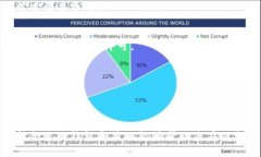 以太坊钱包的收费机制通常与多种因素有关，涉