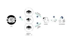 要了解美国数字货币的收费情况，我们首先需要