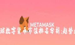 2023年全球数字货币市值排名分析：趋势和未来展