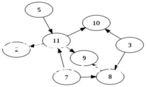 数字货币提款机的概述与优势

什么是数字货币提款机？全面了解其功能与优势