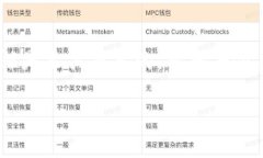 HECO能否提现到以太坊钱包？深度解析在区块链的