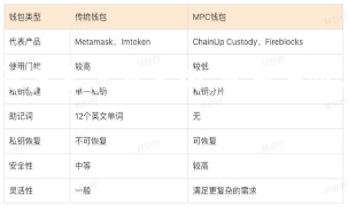 HECO能否提现到以太坊钱包？深度解析

在区块链的世界中，数字资产的转移是一个至关重要的环节。特别是在不同链之间的资产转移，更是牵动着每个投资者的心。本篇文章将聚焦HECO链（Huobi Eco-Chain）如何提现到以太坊钱包的问题，帮助你更好地理解这一过程，并确保你的数字资产安全。

1. 理解HECO与以太坊

首先，我们需要了解HECO链和以太坊链之间的区别。HECO是由火币网络推出的一条高性能公链。它兼容以太坊的智能合约，这意味着你可以在HECO上运行以太坊的DApp。此外，HECO还具备更快的交易确认速度和更低的交易费用。

而以太坊是目前全球最受欢迎的智能合约平台之一。它支持各种去中心化应用（DApp）和ERC-20代币。大多数用户的数字资产都储存在以太坊链上，因此将HECO上的资产转移到以太坊钱包是一项重要的功能。

2. 为什么要将HECO资产提现到以太坊钱包？

将HECO上的资产提现到以太坊钱包，主要有以下几个原因：
ul
    listrong资产的流动性：/strong以太坊链上的资产交易量普遍较大，法币入金和出金的便利性也更高。/li
    listrong智能合约兼容性：/strong在以太坊上，你可以使用更多的去中心化应用，参与更多的DeFi项目和NFT市场。/li
    listrong整体生态的丰富性：/strong以太坊拥有更为成熟的生态系统。许多新兴的项目和投资机会也往往是基于以太坊而构建的。/li
/ul

3. HECO提现到以太坊钱包的流程

虽然合并资产在不同区块链之间进行转移，但这一过程可以通过多种方式实现。以下是将HECO的数字资产提现到以太坊钱包的基本步骤：

h4步骤一：选择合适的跨链桥/h4

跨链桥是不同区块链之间的资产转移工具。例如，您可以选择一些知名的跨链桥，如AnySwap、RenBridge或官方的HECO跨链桥。这些桥梁的市场口碑通常较好，且操作相对简单。

h4步骤二：连接钱包/h4

确保您有一个支持HECO和以太坊的数字钱包，如MetaMask。在进行资产转移前，您需要先将钱包连接到跨链桥。

h4步骤三：选择要转移的资产/h4

在跨链桥中，您需要选择您想要提现的HECO资产，通常是HECO链上的代币，如HT（Huobi Token）或其他ERC-20代币。

h4步骤四：确认转移/h4

在确认转移前，系统通常会显示转移金额、网络费用及估计的转移时间。请仔细检查这些信息，确保无误。

h4步骤五：等待确认/h4

一旦您确认转移，系统将开始处理。在这段时间内，请耐心等待，并且可以通过钱包查看转移状态。

h4步骤六：资产到达以太坊钱包/h4

在转移完成后，检查您的以太坊钱包，确认您转移的资产是否准确无误。如果您在转移过程中遇到任何问题，可以联系跨链桥的客服。

4. 需要注意的事项

尽管资产转移似乎很简单，但在这个过程中仍然存在一些风险和注意事项：
ul
    listrong手续费：/strong跨链转移涉及到的交易费用，建议在操作前了解清楚。/li
    listrong转账时间：/strong有些跨链桥的转账速度可能会受到链上拥堵的影响，请耐心等待。/li
    listrong骗子和骗局：/strong总是确保你在官方渠道操作，防止虚假网站的诈骗。/li
/ul

结论

在了解了如何将HECO资产提现到以太坊钱包后，希望您能顺利进行操作。在区块链的世界中，资产的流动性与安全性是至关重要的。希望每位用户都能把握住自己的投资机会，确保资产安全。 

无论您是区块链的新手还是老手，跨链操作都需要注意风险，保持警惕。祝您在加密货币的世界中大展宏图！