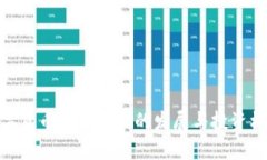 数字货币借贷行业的发展与投资机遇