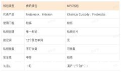 解决以太坊钱包登录问题的终极指南：轻松找回