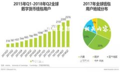 当然可以！以下是数字货币通过银联的相关内容