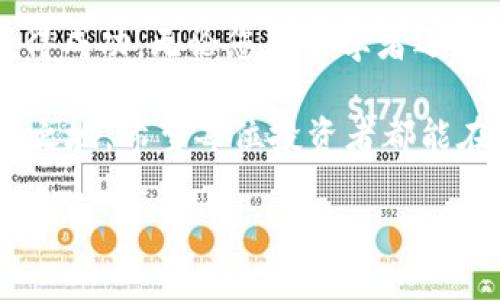   数字货币交易视频教学：从新手到高手的全面指南 / 

 guanjianci 数字货币, 视频教学, 交易策略, 投资初心者 /guanjianci 

引言：数字货币的崛起

在过去的几年里，数字货币如比特币、以太坊等迅速崛起，吸引了全球众多投资者的目光。人们希望通过数字货币进行投资，获得可观的回报。但是，对于大多数初学者来说，如何入门、如何安全交易却是一个不小的挑战。数字货币交易视频教学应运而生，它将为各位投资者提供必要的知识与技能。

为什么选择视频教学？

视频教学能够将复杂的知识和技术以更加直观的方式传达。文字难以解释的操作步骤，在视频中能通过生动的演示得以清晰呈现。对于视觉化学习者来说，视频教学无疑是最有效的学习方式。此外，视频还可以随时回看，方便学员在必要时复习。

数字货币的基础知识

在开始交易前，先了解一些基础的数字货币知识是非常必要的。数字货币是一种基于区块链技术的虚拟货币。它使用加密技术保护交易安全，且通常去中心化。这意味着，数字货币的管理不再依赖中央银行。而是由网络中的每个用户共同维护。

最初的数字货币是比特币（Bitcoin），它在2009年由一个名为中本聪的人（或团队）创造。此后，随着区块链技术的发展，越来越多的数字货币应运而生，形成了丰富多彩的数字货币生态。

如何选择交易平台

数字货币交易平台是您进行交易的第一步。选择一个合适的平台极为关键。目前市场上有许多数字货币交易所，例如币安（Binance）、火币（Huobi）、OKEx等。每个平台都有其特点，您应该根据以下几个方面进行考虑：

ul
    li安全性：选择有良好口碑和安全措施的平台，确保您的资产安全。/li
    li手续费：不同平台的交易手续费可能差异很大，合理比较可以减少成本。/li
    li用户体验：一个友好的用户界面与良好的客户服务能够提升您的交易体验。/li
    li交易品种：确保平台支持您希望交易的数字货币种类。/li
/ul

数字货币的交易策略

一旦选择了合适的交易平台，就需要学习一些基本的交易策略。初学者通常可以从以下几种简易的策略入手：

h41. 摆动交易/h4
摆动交易是根据短期市场变动进行交易的策略。交易者会在短时间内不断买入和卖出，以获得小幅利润。对初学者来说，了解如何判断市场趋势非常重要。

h42. 长期投资/h4
长期投资是一种更为稳定的策略。通过买入数字货币并持有，等待市场的波动来获得收益。此策略需要较强的心理素质，因为市场上涨和下跌都需要保持冷静。

h43. 定投策略/h4
定投策略是指在固定时间间隔内定期买入某种数字货币。无论市场情况如何，都可以减少投资风险。这种策略适合那些不想频繁关注市场变化的投资者。

安全与风险管理

进行数字货币交易时，安全和风险管理十分重要。以下是一些基本的安全措施：

ul
    li使用强密码：为您的交易账户设置一个强而独特的密码，避免使用常见的词汇。/li
    li开启双重认证：确保账户的安全性，增加额外的保护。/li
    li定期备份：备份私钥和重要信息，防止信息丢失。/li
    li保持警惕：对任何可疑的邮件或信息保持警觉，以防受骗。/li
/ul

制定个人交易计划

每位交易者在进入数字货币市场时，应该有一个明确的交易计划。交易计划需要包括以下内容：

ul
    li交易目标：您希望通过交易获得什么样的收益？制定合理的目标。/li
    li风险承受能力：了解自己承受风险的能力，根据此决定投资金额。/li
    li入场与出场策略：明确在什么情况下进场、止损以及获利了结。/li
/ul

学习资源与社群参与

除了视频教学，继续学习也是非常重要的。可以关注一些优秀的数字货币教育网站、书籍与论坛，保持对行业动态的敏感。参与交易社群，交流经验与心得，能够加速您的成长。此外，观看高手的直播交易也是提高交易水平的有效方式。

总结与展望

数字货币交易是一场充满机遇与挑战的旅程。通过数字货币交易视频教学，您能够迅速掌握必要的知识与技能，帮助您在这一领域获得成功。无论您是初学者还是已有一定经验的投资者，不断学习、实践和总结经验都是关键。

未来，数字货币的发展前景广阔。随着技术的不断进步，市场也会持续变化。保持对市场的关注，与时俱进，才能在这场交易中立于不败之地。希望每位投资者都能在数字货币的世界中寻找属于自己的光芒。

最后，请记住，交易有风险，投资需谨慎。希望本篇文章能够成为您投资道路上的一盏明灯！