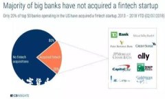 发改委谈数字货币交易：推动金融创新与安全治