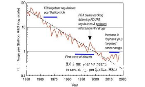 如何有效追踪以太坊钱包的交易和余额信息
