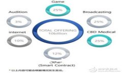 以太坊全网算力钱包详解：如何高效管理您的加