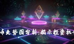 2017数字货币走势图分析：揭示投资机会与市场趋