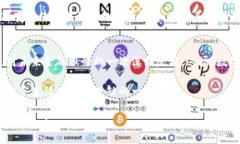 7大银行如何推动数字货币革命：成果与未来展望
