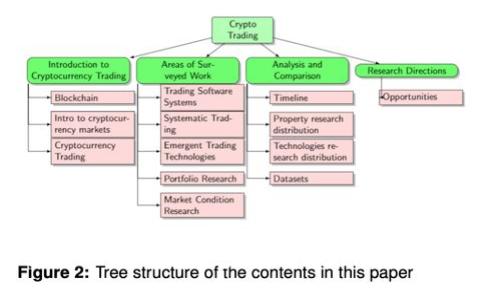 数字货币海外开户指南：一步步教你如何在国外开户及交易