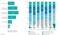 美国企业数字货币的崛起与未来展望