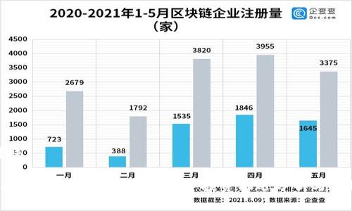 和关键词

300510数字货币股票：2023年投资机遇分析与市场前景