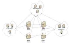  用数字货币投资能买什么赚钱？揭秘最佳选择！