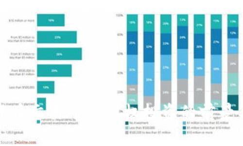 数字货币交易平台股权投资的前景与挑战