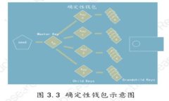 全面解析数字货币个人交易信息：保护隐私与合