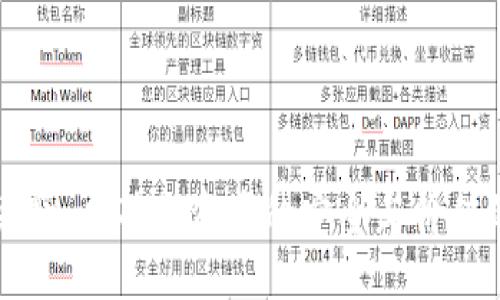 bio/bio

以太坊钱包官网估值准确性分析及影响因素探讨

以太坊钱包, 钱包估值, 数字货币, 区块链技术/guanjianci

引言
以太坊（Ethereum）作为全球领先的智能合约平台之一，其生态系统中的钱包多样化且功能丰富。随着区块链技术的不断发展，越来越多的用户开始关注以太坊钱包的使用和估值。除了数字货币的价格波动，钱包的自身技术、用户体验、安全性等因素都会对其估值产生影响。本文旨在深入探讨以太坊钱包官网的估值准确性，并分析其背后的影响因素。

一、以太坊钱包的基本概述
以太坊钱包是用于存储、接收和发送以太坊及其代币的数字工具，主要分为热钱包和冷钱包两大类。热钱包连接互联网，使用方便，适合日常交易，而冷钱包则是离线存储，更加安全，适合长期存储。以太坊钱包的种类繁多，用户可以根据自己的需求选择合适的产品。

二、以太坊钱包官网的估值来源
以太坊钱包的估值并不是一个简单的数字，而是由多个因素综合评估得出的。通常情况下，估值主要参考以下几个方面：
ol
    li市场需求与供给：随着以太坊生态的发展，相应的钱包需求也在不断增加，影响其市场价值。/li
    li技术因素：钱包的设计、开发及其安全性往往是决定其估值的重要因素。/li
    li用户评价：广大用户对钱包的使用经验及评价也会反映在钱包的估值上。/li
    li竞争状况：在数字货币市场中，钱包之间的竞争关系也影响其市场定位和估值。/li
/ol

三、以太坊钱包官网估值准确性的讨论
以太坊钱包官网所提供的估值信息，通常基于市场的数据和行业的分析。然而，这种估值是否准确，仍存在一定的争议。用户在理解官网提供的估值时，应考虑以下几点：
ol
    li数据来源的可靠性：官网的数据是否来自于权威的市场研究和用户报告，将直接影响估值的准确度。/li
    li市场波动性：数字货币市场的波动性较大，一时的市场变化可能导致估值的偏差。/li
    li技术发展动态：以太坊网络的技术更新和升级也可能对钱包的估值产生直接影响。/li
    li用户反馈和体验：用户的实际使用体验和反馈对于判断钱包的价值和官网估值的合理性至关重要。/li
/ol

四、影响以太坊钱包估值的关键因素
在以太坊钱包的估值过程中，有几个关键因素需要关注：
h41. 技术创新与安全性/h4
技术在区块链领域的发展速度非常快，钱包的安全性和技术实力直接影响用户的认可度。许多用户在选择以太坊钱包时，会关注其是否具备多重签名、冷存储和其他安全功能，这些都会提升钱包的评估价值。

h42. 用户体验/h4
用户体验是影响钱包使用频率的重要因素。使用体验良好的钱包，不仅会吸引更多的用户，还会获得较高的市场估值。这包括钱包的界面友好性、交易速度以及客户支持等各个方面。

h43. 市场竞争与政策环境/h4
市场中不同时期的竞争状况以及政策变化，也会影响钱包的估值。如果政府对数字货币的政策越来越严格，可能会导致市场需求下滑，从而影响钱包的价值反映。

h44. 用户基础的扩大/h4
随着以太坊的用户基础不断扩大，钱包的使用率逐渐提升，整体市场也会对钱包的估值带来积极的推动。

h45. 媒体的认可与报道/h4
媒体对某一钱包的相关报道和舆论形成，也会影响其品牌价值和用户认知，进而影响其估值。积极的媒体覆盖能够快速提升钱包的市值。

五、常见问题解析

h41. 以太坊钱包的选择标准有哪些？/h4
选择以太坊钱包时，用户应考虑安全性、方便性、支持的代币种类、用户评价等多个因素。首先，安全性是所有数字货币用户最关注的问题，确保钱包具备强大的安全防护措施是必要的。
其次，用户体验也非常重要。选择界面友好、操作简单的钱包可以减少用户的困扰。最后，是否支持多种代币，以及备份和恢复功能等也是选择的钱包的重要指标。

h42. 以太坊钱包的费用如何？/h4
以太坊钱包的费用通常包括转账费用（Gas费用），这与以太坊网络的拥堵程度密切相关。用户在进行转账时，需要支付一定的网络费用，该费用通常由以太坊矿工收取。另外，有些钱包可能会收取额外的服务费用，用户需在使用前查明，减少不必要的支出。

h43. 如何确保以太坊钱包的安全性？/h4
提高钱包的安全性可以从多个方面入手。第一，选择冷钱包存储大额资产，避免保存大额资金在热钱包中。第二，实施双重身份验证（2FA）增加额外安全层。第三，定期备份钱包数据，以防丢失。同时，用户应警惕钓鱼网站和恶意软件。

h44. 以太坊钱包的未来发展方向是什么？/h4
未来，随着区块链技术的不断成熟，以太坊钱包将更加注重用户体验及安全功能。创新的数字身份管理、多签名解决方案和跨链互操作性等新兴技术都将不断融入到钱包发展的趋势当中。同时，随着DeFi和NFT等新兴领域的发展，钱包的功能也将不断扩展，以满足日益增长的市场需求。

h45. 如果官网估值不准确，应该如何判断钱包的真实价值？/h4
如果官网的估值未能准确反映市场状况，用户可以参考其他权威机构的研究报告、行业分析、用户评价和市场反馈。这将有助于用户获得更全面的信息，从而做出更加明智的选择。

结论
以太坊钱包的官网估值是一个复杂而动态的过程，受多种因素的影响。用户应保持对市场的敏感，同时结合自身需要，选择适合自己的以太坊钱包，从而有效管理个人数字资产。

参考文献
（此处可列出相关的参考文献，方便读者进行深入阅读。）

通过上述内容的详细分析，我们可以看到以太坊钱包官网的估值准确性受到多个内外部因素的影响，用户在选择和使用钱包时，应具有清晰的判断力与全面的视野，以确保资产的安全与价值的实现。