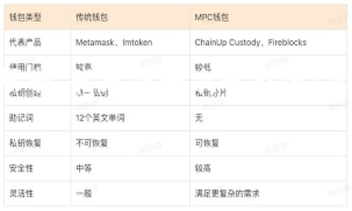 在此，我会为您构建一个适合的、相关关键词，以及大致的内容框架。请注意，由于篇幅限制，我无法一次性提供4000字详细内容，而是将提供结构和每个部分的要点。您可以根据这个框架进一步扩展。

数字货币投资的未来：在雪球网平台上如何精准把握市场动向