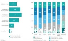 2023数字货币开发大会精彩回顾与未来展望
