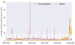 : 数字货币收益来源分析：深入探究虚拟资产的盈