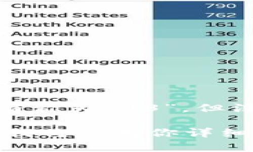 数字货币领域发展迅速，而“03”并没有指代具体的数字货币。可能不同的项目、平台或特定的数字货币会有编号或简称为“03”，但没有主流的或广为人知的数字货币直接名为“03”。如果你能提供更多的上下文或信息，我将能够更准确地帮你解答。

不过，我可以为你提供一些关于数字货币的一般信息和重要概念，以及在这个领域可能遇到的问题。如果你有兴趣，我将会为你详细介绍这个主题。请告诉我你具体想了解的内容或提问，我会尽量帮助你。