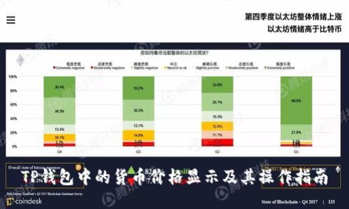 TP钱包中的货币价格显示及其操作指南