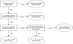 如何在TP钱包中添加Tomo链地址：详细指南